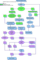 Thumbnail of SASM process